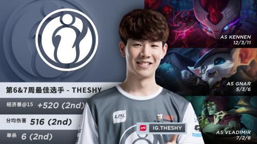 里程碑达成